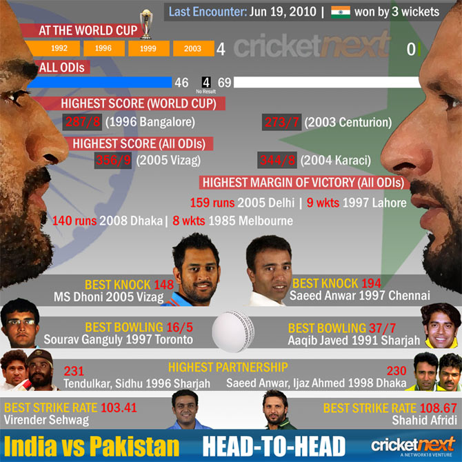 World+cup+2011+india+vs+pakistan+photos